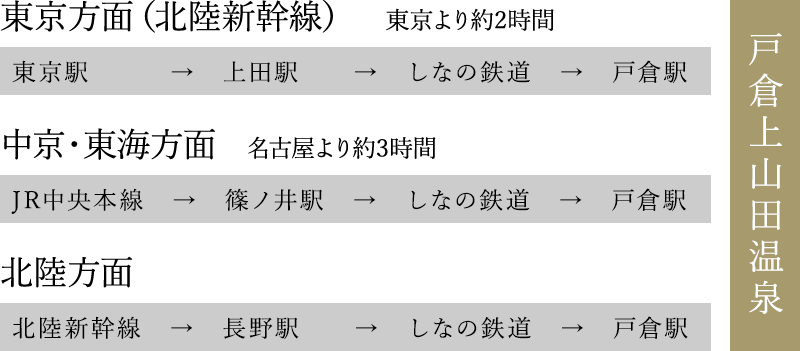 電車でお越しの方