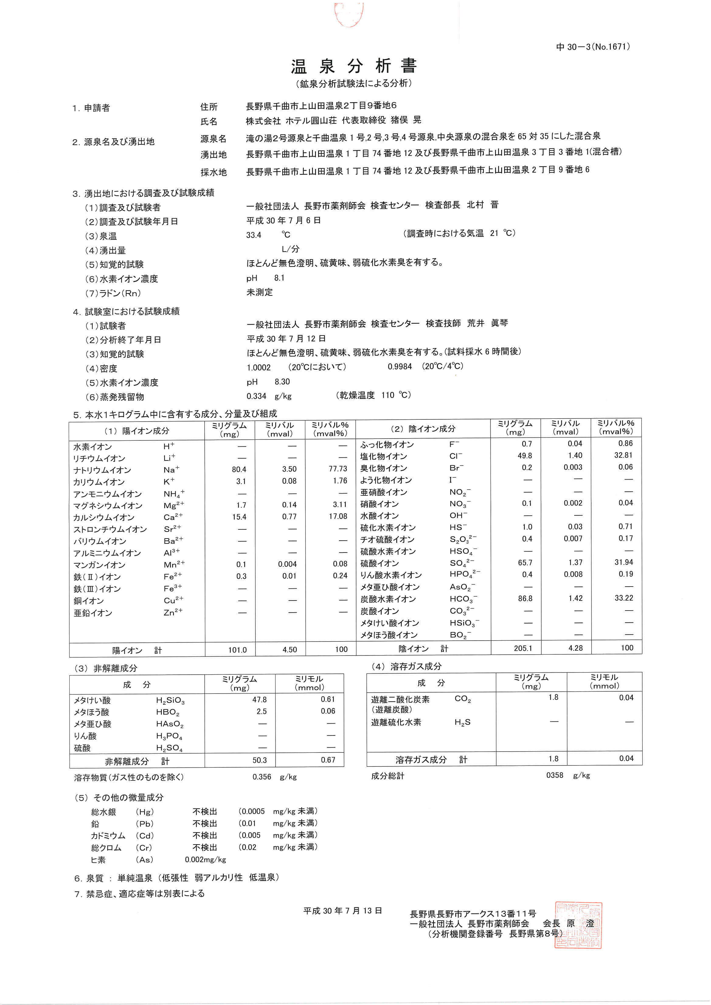 泉質と効能